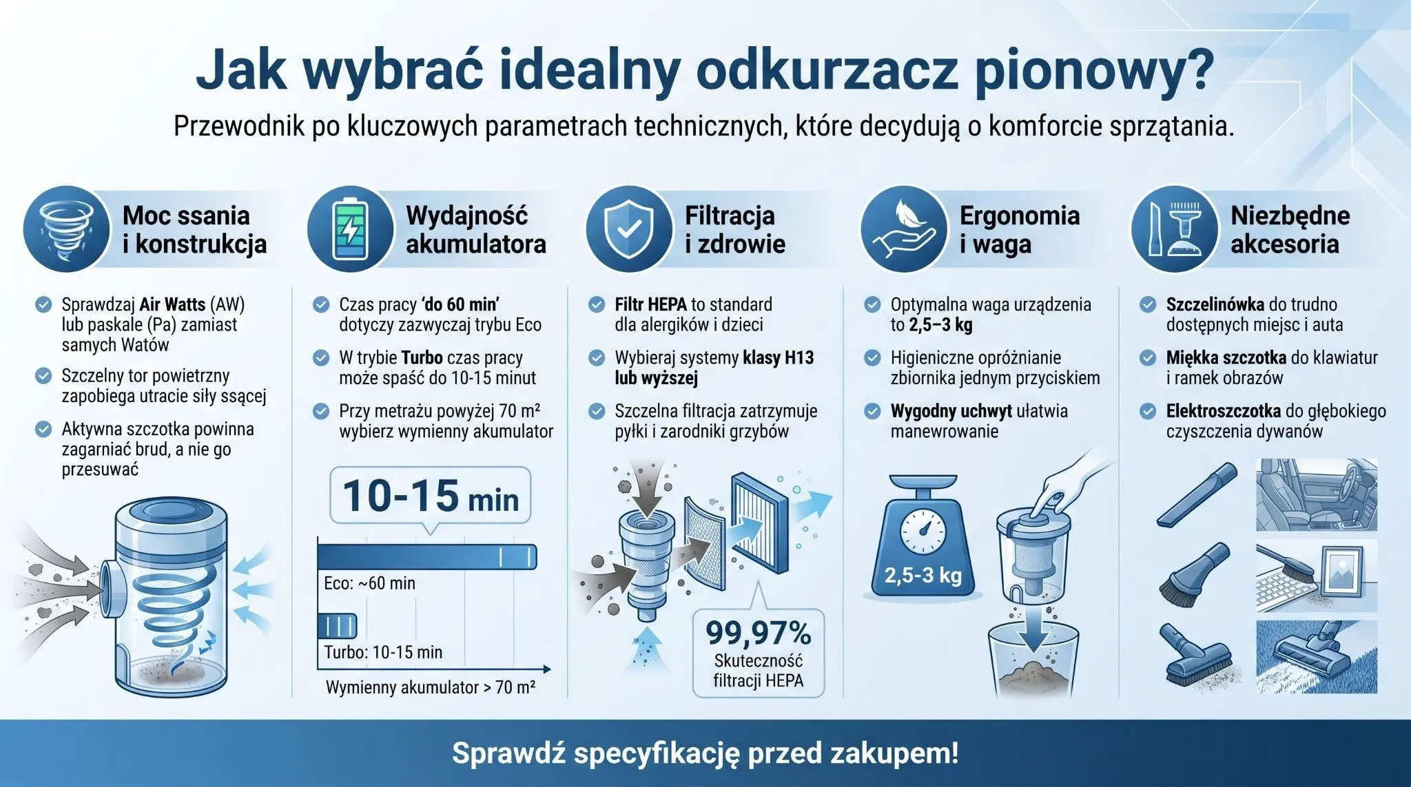 Jak wybrać idealny odkurzacz pionowy?