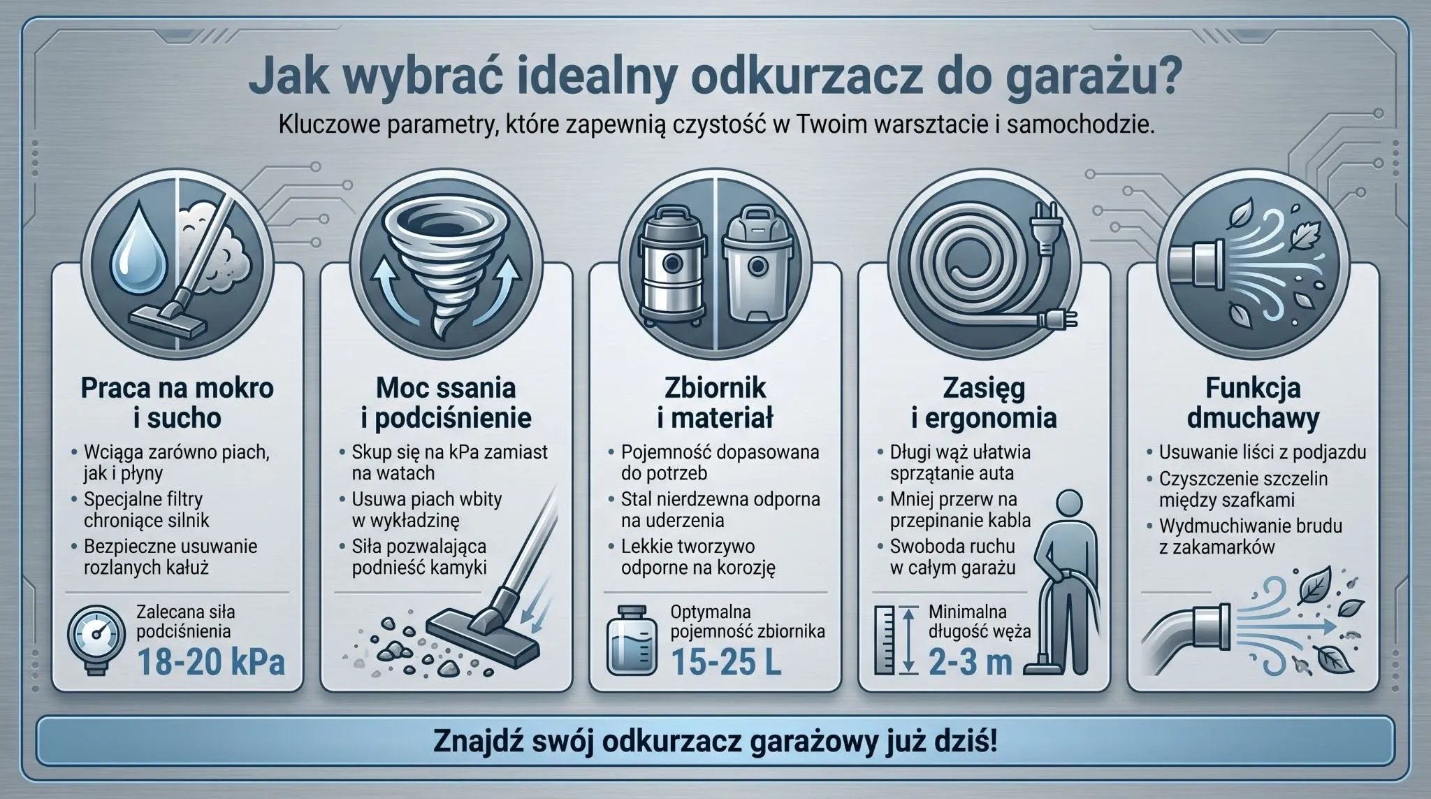Jak wybrać idealny odkurzacz do garażu?