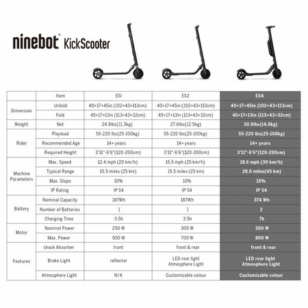 Robot odkurzacz Xiaomi Mi Robot, 5200 mAh - do 250m2 powierzchni odkurzania w 1 cyklu